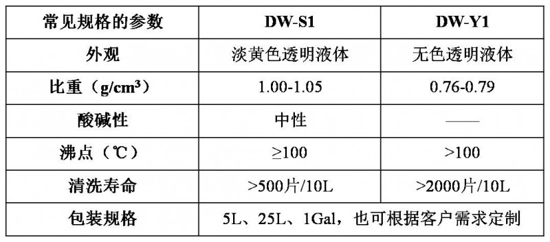 常見(jiàn)規(guī)格的參數(shù)-1