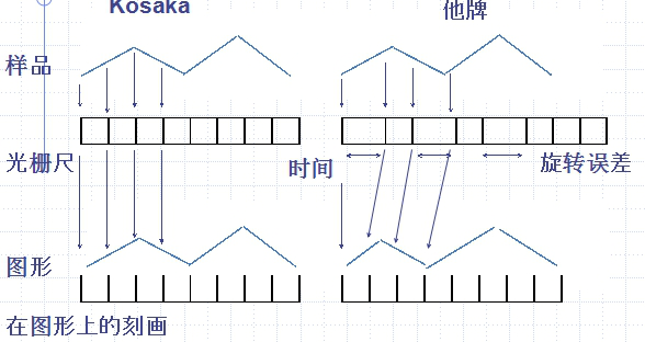 臺階儀3