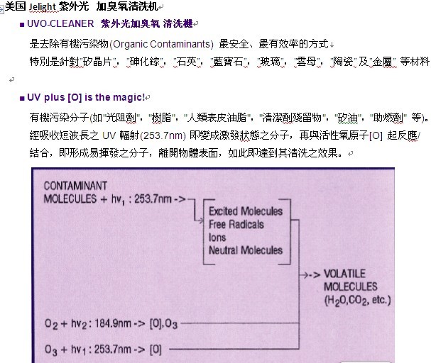 美國JELIGHT高能量清洗改質(zhì)機.2