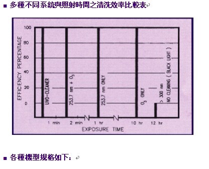 美國JELIGHT高能量清洗改質(zhì)機.3