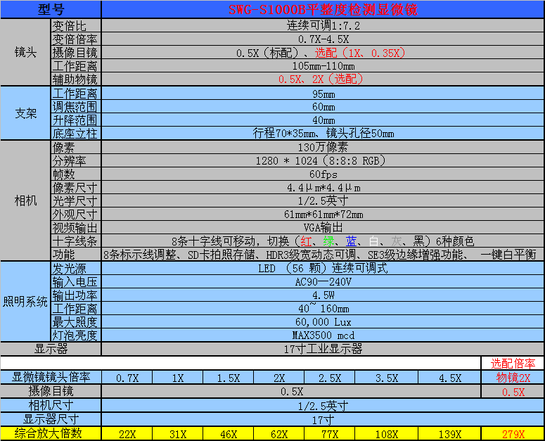 SWG-S1000B平整度檢測(cè)顯微鏡