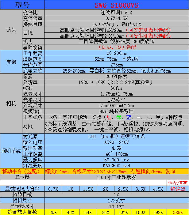 SWG-S1000VS三目視頻拍照顯微鏡