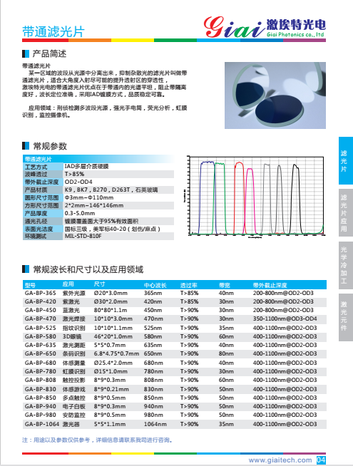 帶通濾光片