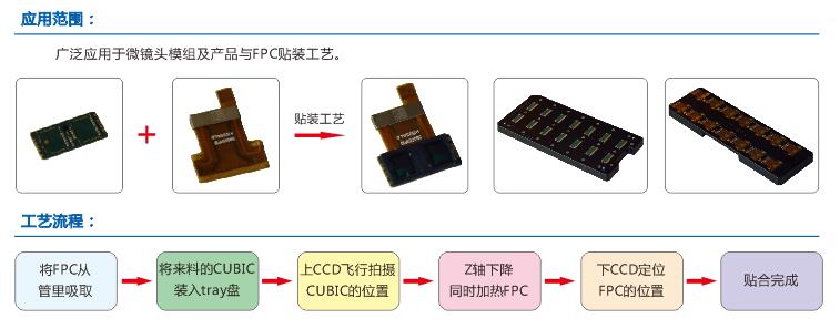 ACF對位貼合機(jī)-應(yīng)用和工藝流程