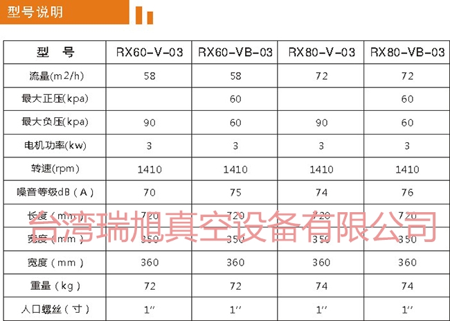 60數(shù)據(jù)