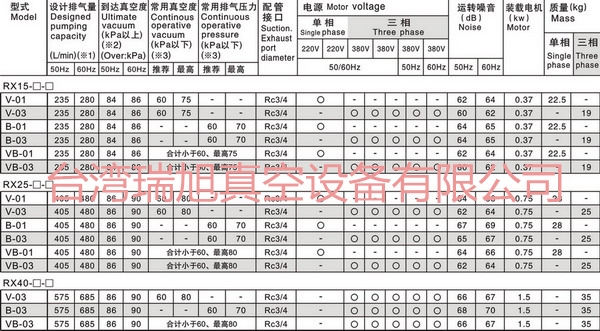 15.25.40數(shù)據(jù)