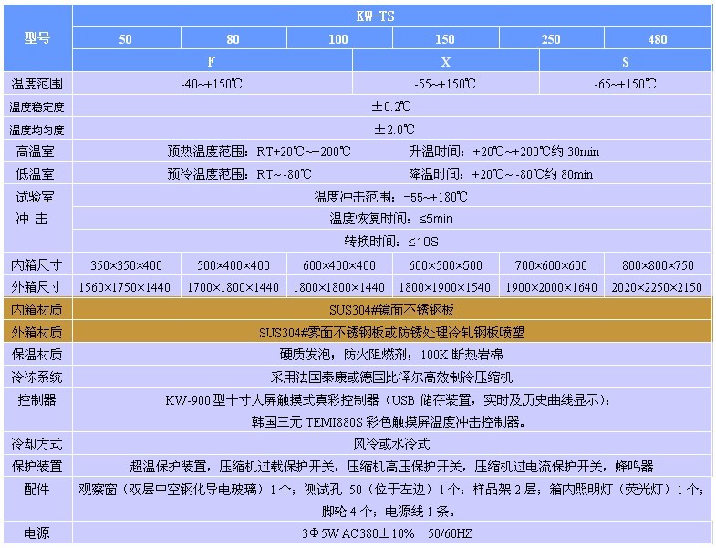 沖擊箱規(guī)格表