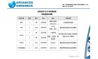 實驗室失效分析常用項目