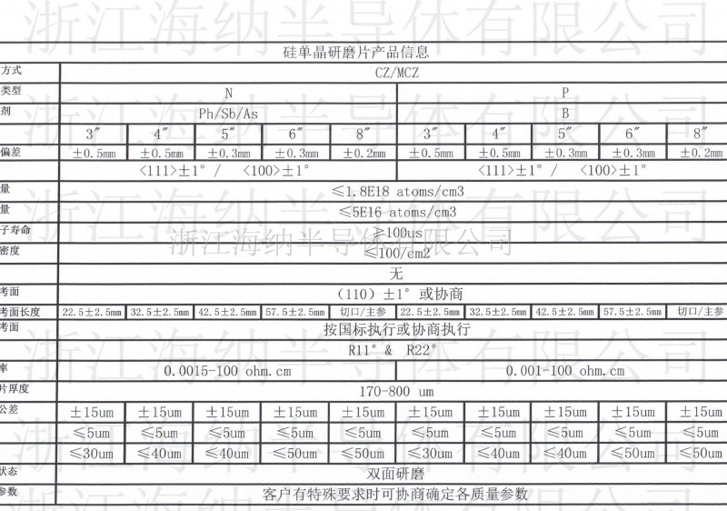 中文研磨片