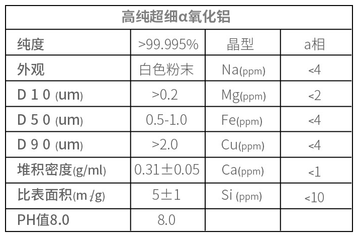 氧化鋁參數(shù)