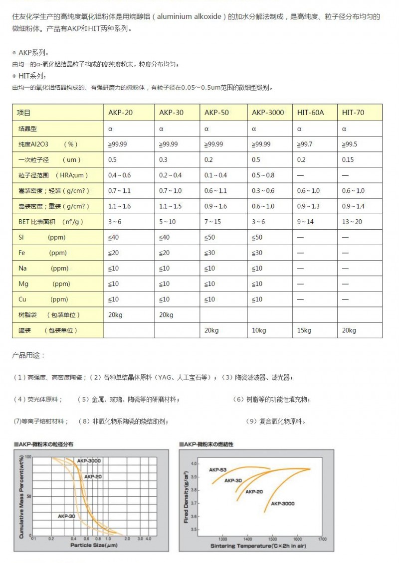 住友化學(xué)AKP系列（中文）