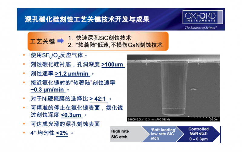 等離子刻蝕設(shè)備的內(nèi)容2