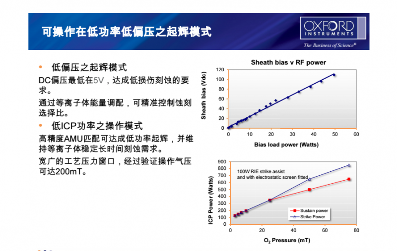 等離子刻蝕設(shè)備的內(nèi)容3