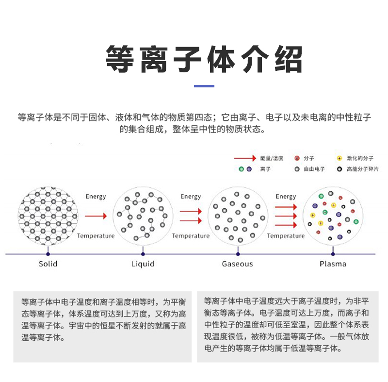 等離子表面處理機(jī) (4)