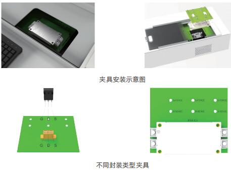 測試夾具